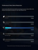 Pistola Massageadora Fitness Com Redução De Ruídos De Alta Potencia