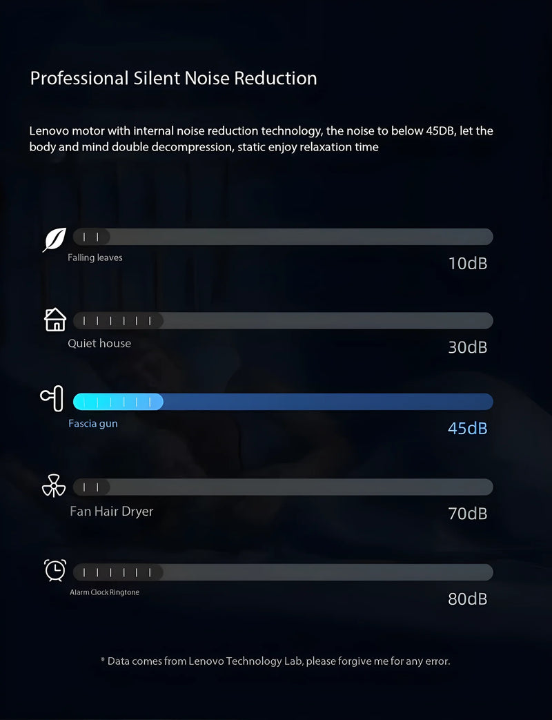 Pistola Massageadora Fitness Com Redução De Ruídos De Alta Potencia