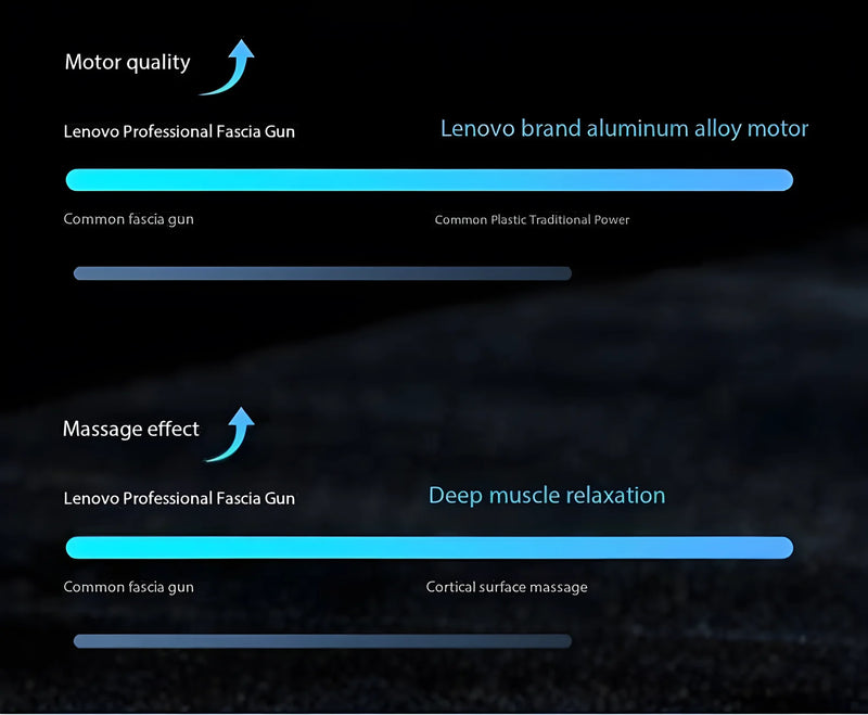 Pistola Massageadora Fitness Com Redução De Ruídos De Alta Potencia